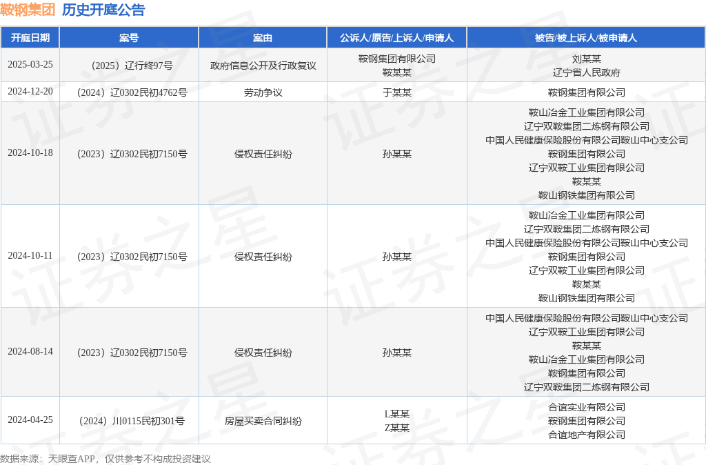 |凯发电游手机版安卓鞍钢集团作为原告上诉人的1起涉及政府信息